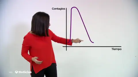 Objetivo: Aplanar la curva de la epidemia Objetivo: Aplanar la curva de la epidemia