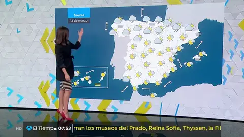 La previsión del tiempo. prevision