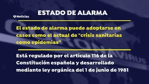 Coronavirus. Estado de Alarma Coronavirus. Estado de Alarma