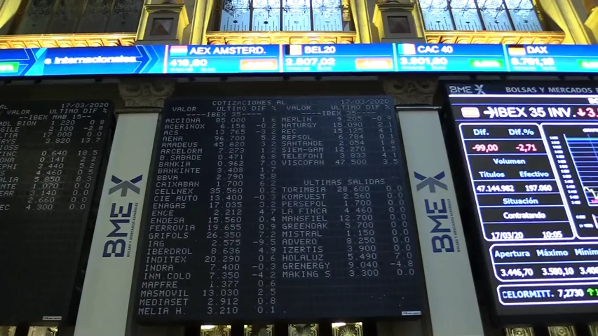 La bolsa se intenta recuperar de las bajadas por el coronavirus a la espera de las medidas del Gobierno La bolsa se intenta recuperar de las bajadas por el coronavirus a la espera de las medidas del Gobierno