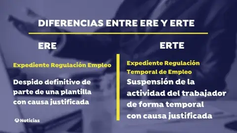 SMP presenta un ERTE en su factoría de Palencia Coronavirus