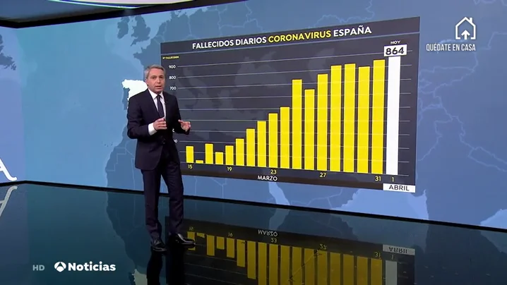 Datos de coronavirus en España hoy: 9.053 muertes y 102.136 contagios Datos de coronavirus en España hoy: 9.053 muertes y 102.136 contagios