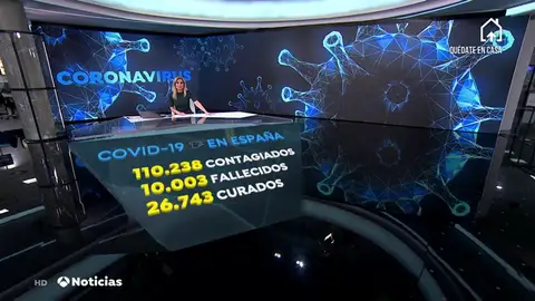 Datos de coronavirus en España hoy: 10.003 muertes y 110.238 contagios Datos de coronavirus en España hoy: 10.003 muertes y 110.238 contagios