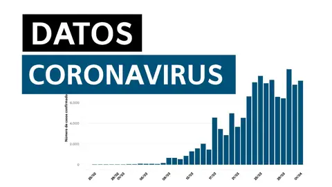 Datos del coronavirus en España hoy jueves 30 de julio de 2020 coronavirus
