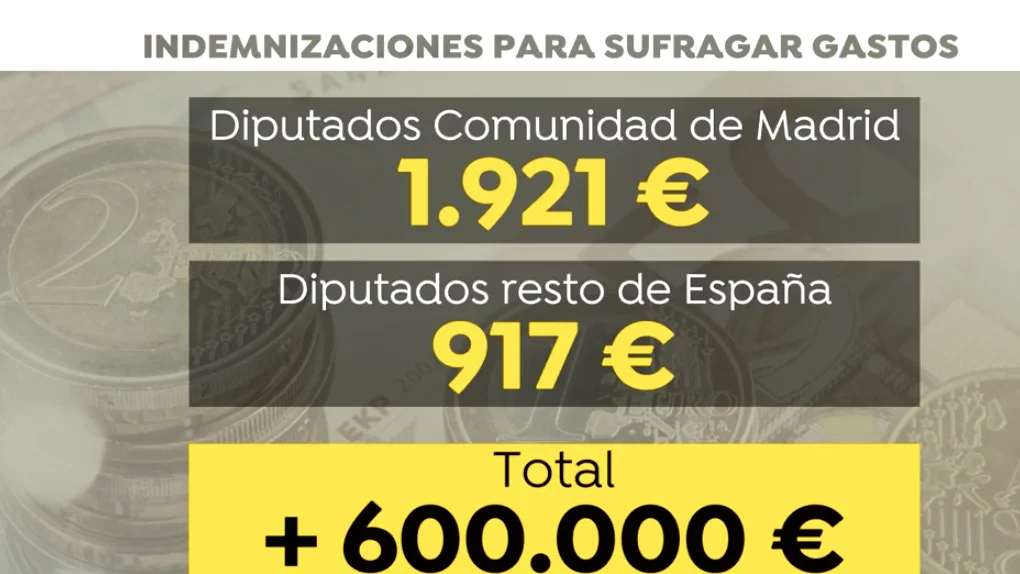 El sueldo de los diputados en el Congreso El sueldo de los diputados en el Congreso