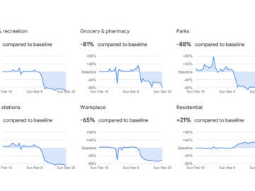 Coronavirus: Informe de movilidad de Google