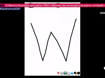 Recuperación económica. Recuperación económica.