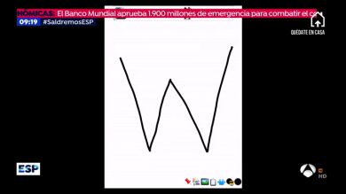 Con forma de 'V', 'W', 'U' o 'L', así podría recuperarse la economía después de la crisis del coronavirus