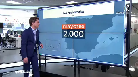 Residencias Residencias