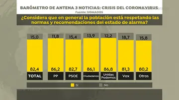 Encuesta de Sigma Dos para Antena 3 Noticias: por partidos políticos Encuesta de Sigma Dos para Antena 3 Noticias: por partidos políticos