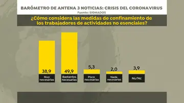Barómeto de Sigma Dos para Antena 3 Noticias: medidas Barómeto de Sigma Dos para Antena 3 Noticias: medidas