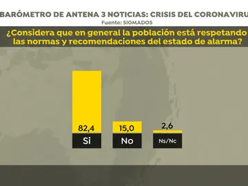 01 Encuesta de Sigma Dos para Antena 3 Noticias 01 Encuesta de Sigma Dos para Antena 3 Noticias