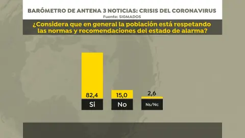 01 Encuesta de Sigma Dos para Antena 3 Noticias 01 Encuesta de Sigma Dos para Antena 3 Noticias