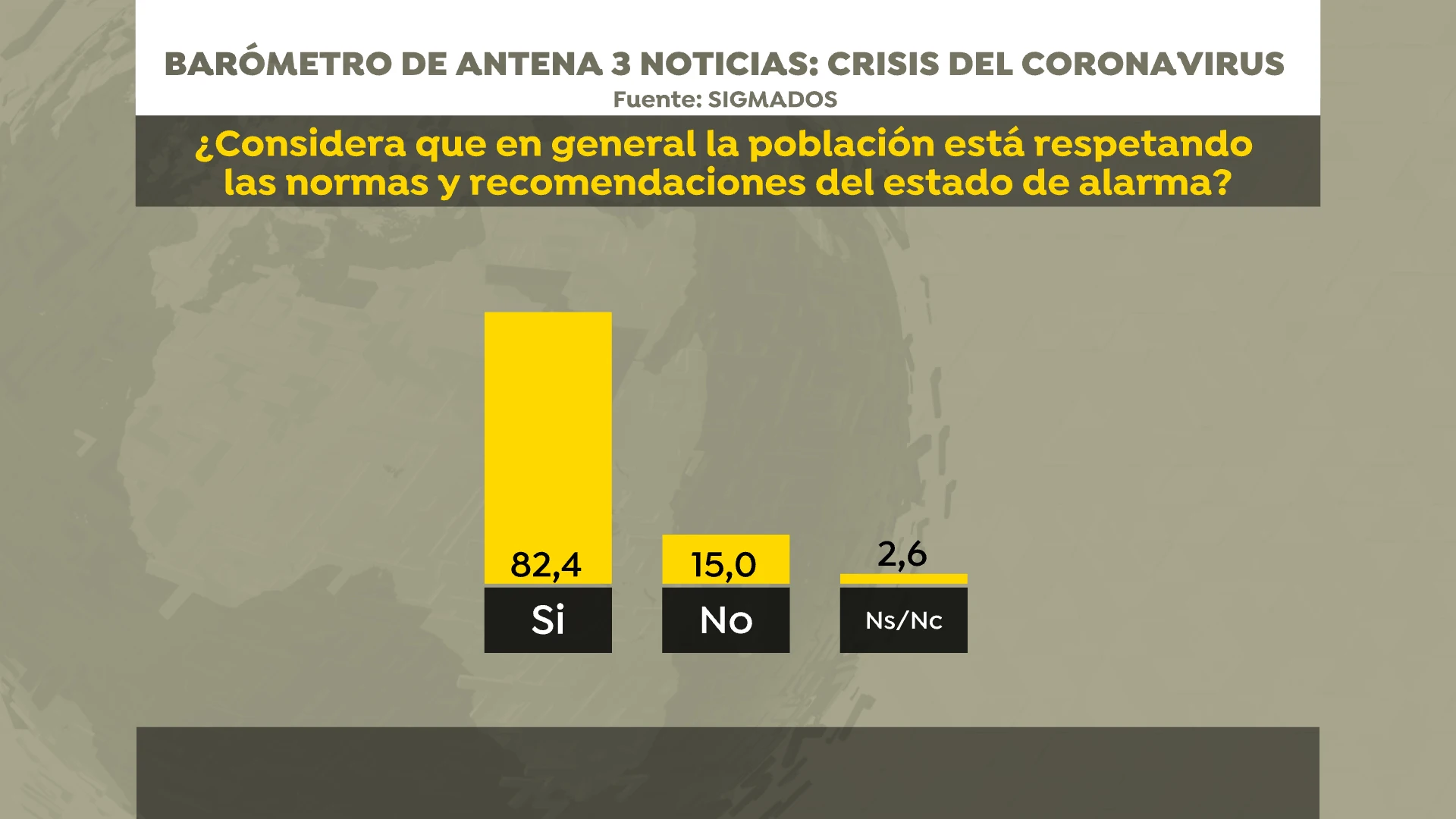 01 Encuesta de Sigma Dos para Antena 3 Noticias
