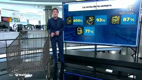 ¿Qué es lo que más compramos online en la segunda semana de confinamiento por el coronavirus? ¿Qué es lo que más compramos online en la segunda semana de confinamiento por el coronavirus?