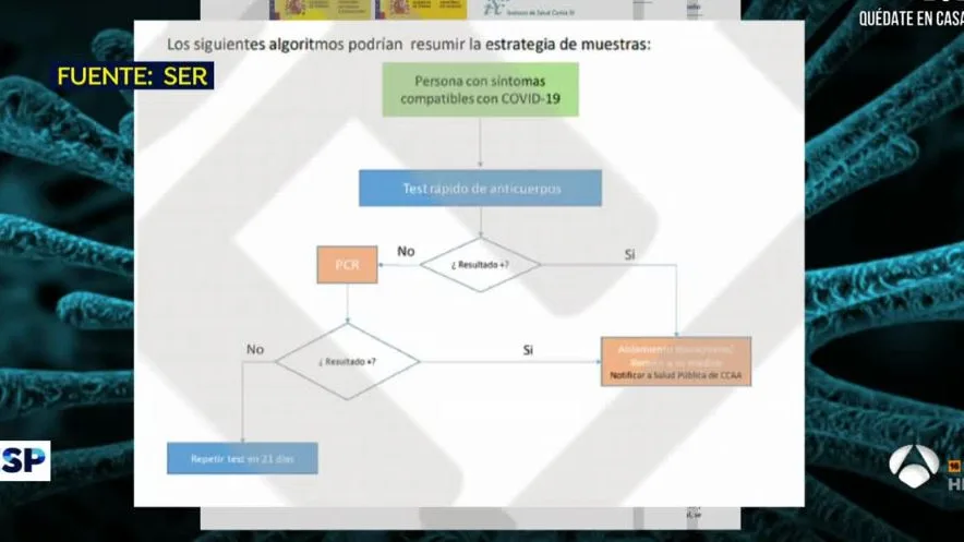 El plan del Gobierno para detectar el coronavirus