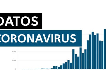 Últimos datos de muertos y contagios de coronavirus en España hoy viernes 29 de mayo de 2020