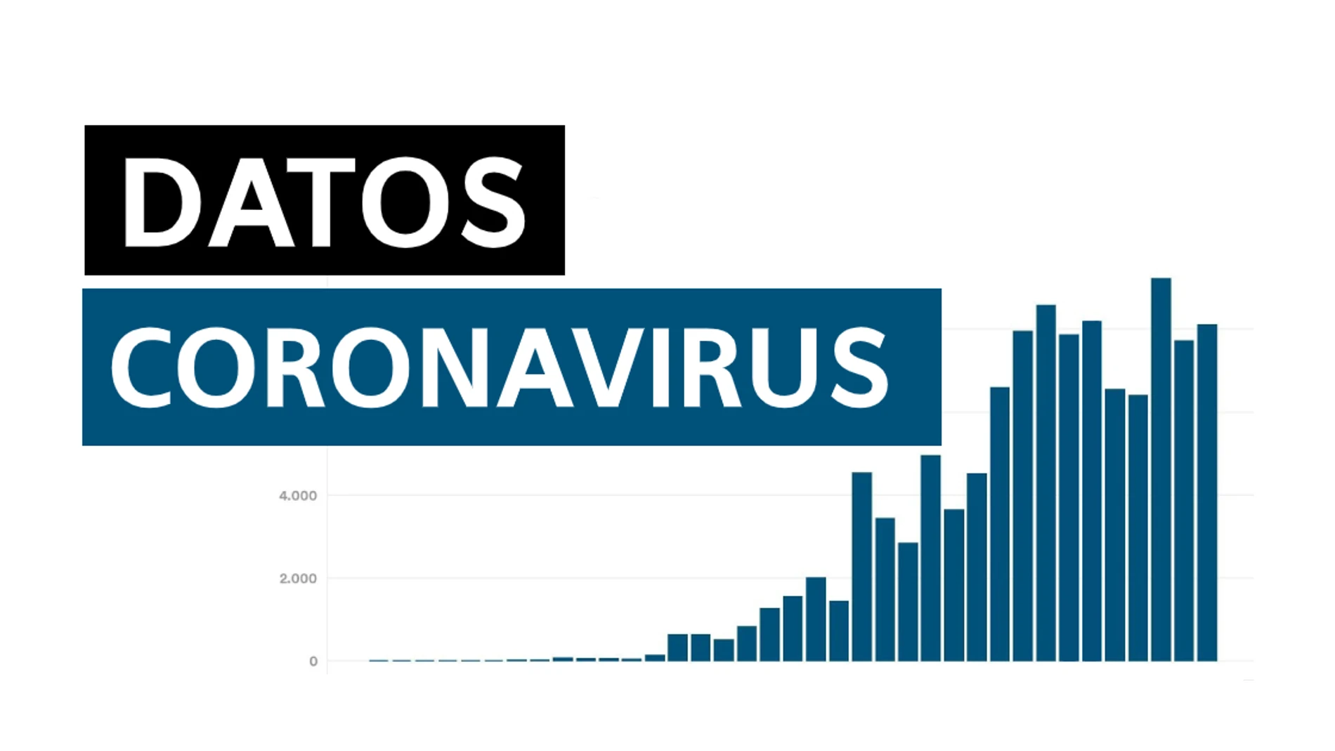 Últimos datos de muertos y contagios de coronavirus en España hoy viernes 29 de mayo de 2020 Últimos datos de muertos y contagios de coronavirus en España hoy viernes 29 de mayo de 2020