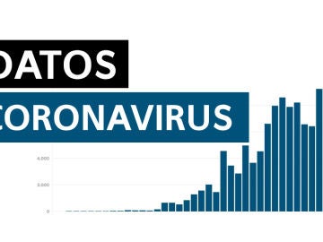 Últimos datos de muertes y contagios de coronavirus en España hoy sábado 30 de mayo