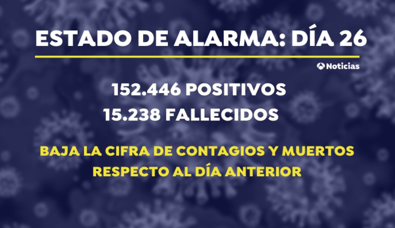Datos jueves 9 de abril