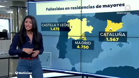 RESIDENCIAS RESIDENCIAS