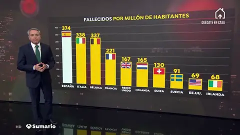 NUEVA MUERTOS DIA NUEVA MUERTOS DIA