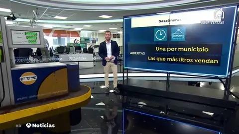 gasolineras gasolineras