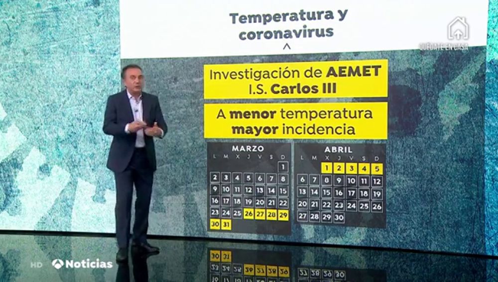 Asturias y Cantabria no cumplen el patrón del estudio de la AEMET y con las temperaturas más frías son de las CCAA con menos casos de coronavirus 