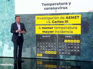 Asturias y Cantabria no cumplen el patrón del estudio de la AEMET y con las temperaturas más frías son de las CCAA con menos casos de coronavirus 