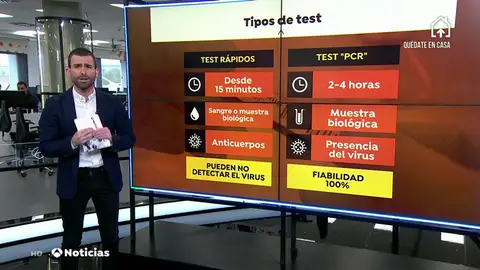 Residencias test Residencias test
