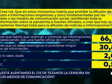 Las 4 preguntas más polémicas del CIS del Tezanos sobre la gestión del coronavirus en España Las 4 preguntas más polémicas del CIS del Tezanos sobre la gestión del coronavirus en España