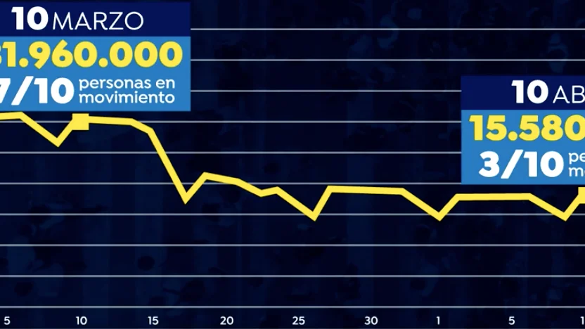 Movilidad en España desde antes del confinamiento por coronavirus Movilidad en España desde antes del confinamiento por coronavirus