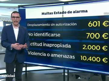 Guía de las sanciones y multas si te saltas el confinamiento por el estado de alarma por coronavirus