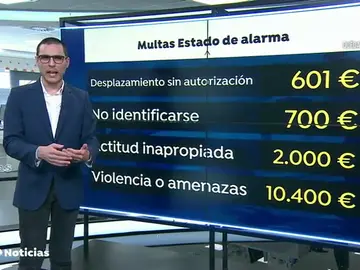Guía de las sanciones y multas si te saltas el confinamiento por el estado de alarma por coronavirus Guía de las sanciones y multas si te saltas el confinamiento por el estado de alarma por coronavirus