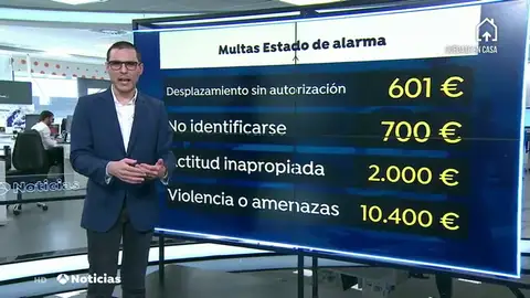 Guía de las sanciones y multas si te saltas el confinamiento por el estado de alarma por coronavirus Guía de las sanciones y multas si te saltas el confinamiento por el estado de alarma por coronavirus