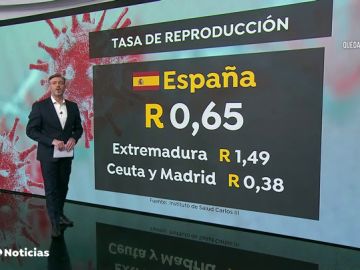 La tasa de reproducción del coronavirus en España antes de las medidas de desescalada