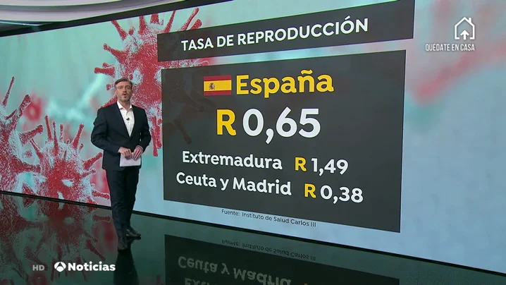 La tasa de reproducción del coronavirus en España antes de las medidas de desescalada La tasa de reproducción del coronavirus en España antes de las medidas de desescalada
