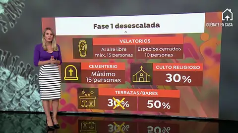 Asi es la fase 1 de la desescalada Asi es la fase 1 de la desescalada