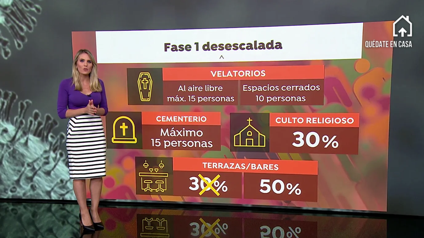 Asi es la fase 1 de la desescalada Asi es la fase 1 de la desescalada