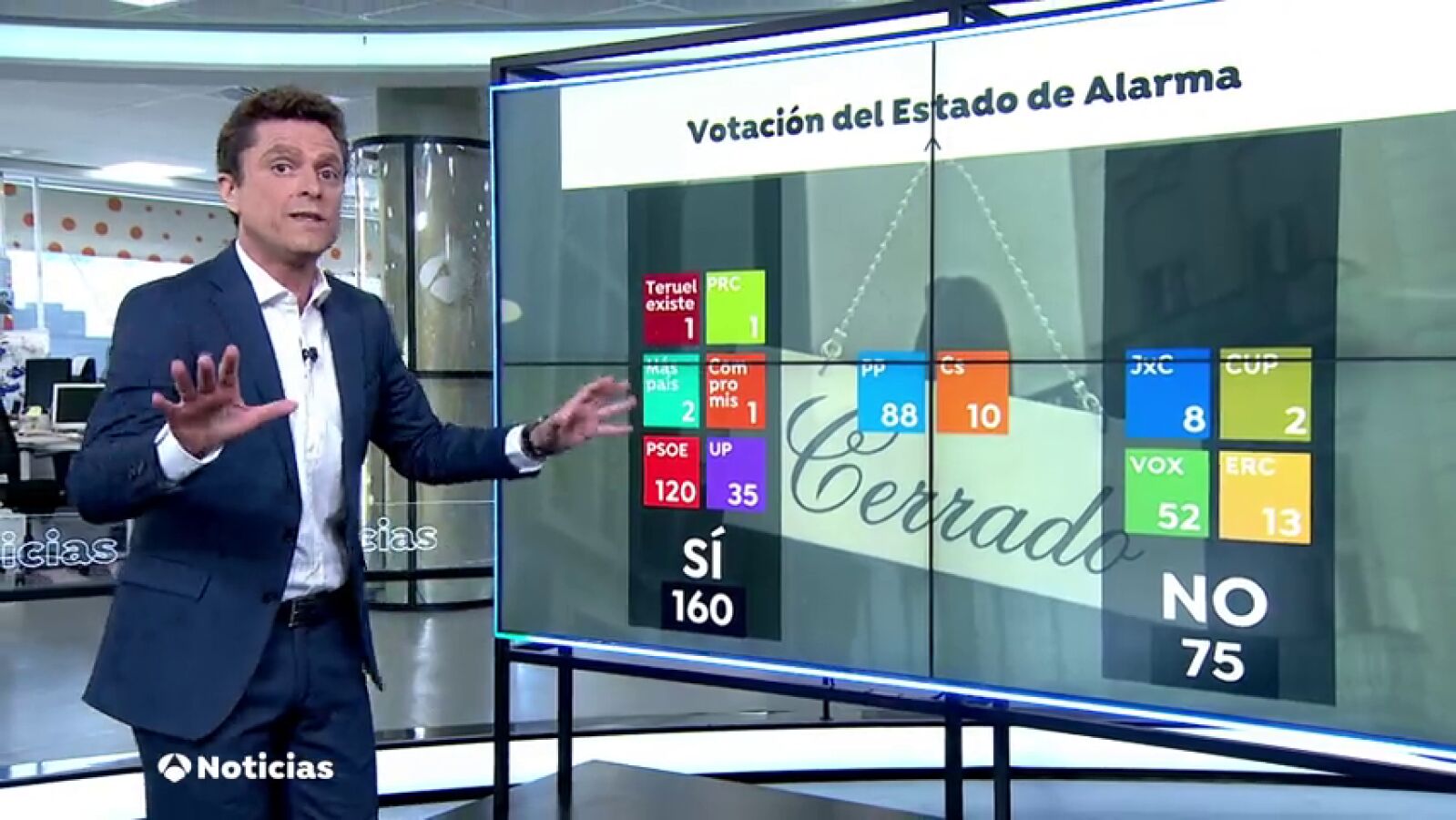 Así están los votos en el Congreso para la prórroga del estado de alarma por el coronavirus