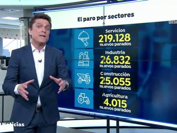 La crisis del coronavirus provoca que el paro suba en abril en 282.891 personas hasta los 3.831.303 desempleados
