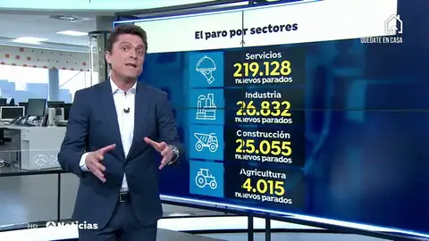 La crisis del coronavirus provoca que el paro suba en abril en 282.891 personas hasta los 3.831.303 desempleados La crisis del coronavirus provoca que el paro suba en abril en 282.891 personas hasta los 3.831.303 desempleados