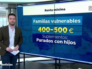 Ingreso Mínimo Vital: ¿Quién puede solicitarlo y de cuánto será la prestación?