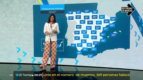 La previsión del tiempo tiempo