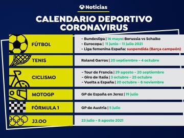 Calendario deportivo coronavirus