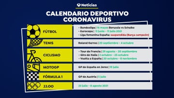 Calendario deportivo coronavirus