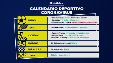 Así está el calendario deportivo tras la crisis del coronavirus