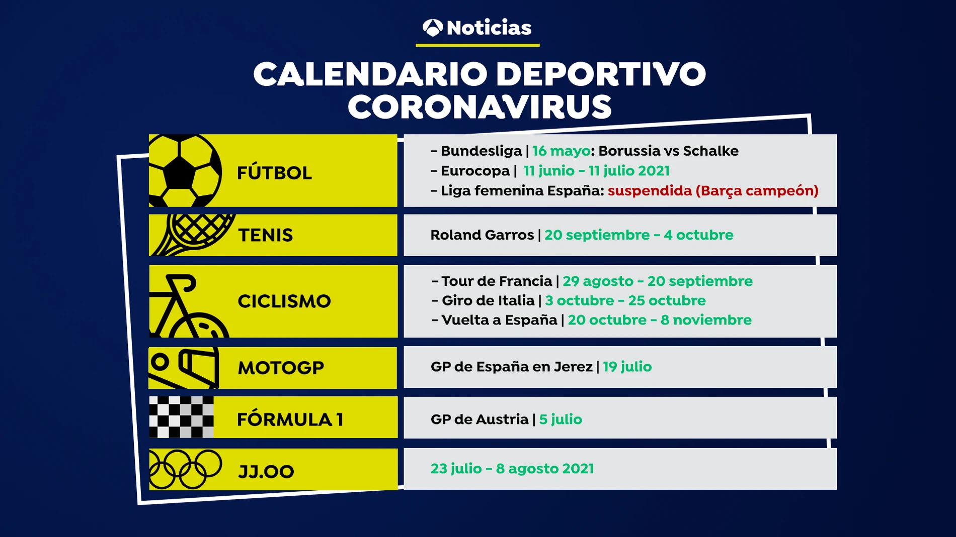 Calendario deportivo coronavirus Calendario deportivo coronavirus