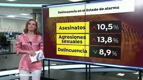Asesinatos Asesinatos