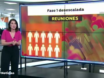 ¿Qué se puede hacer en la fase 1 de la desescalada del coronavirus?